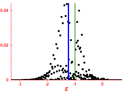 Strength function